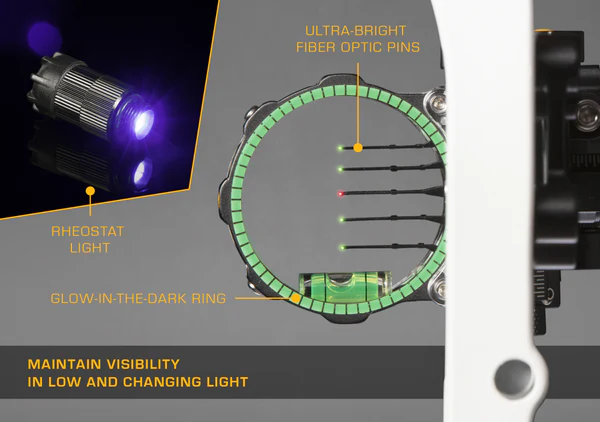Trophy Ridge React Pro 5 Sight