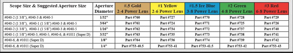 Specialty Clarifier #.5 Gold 3/32