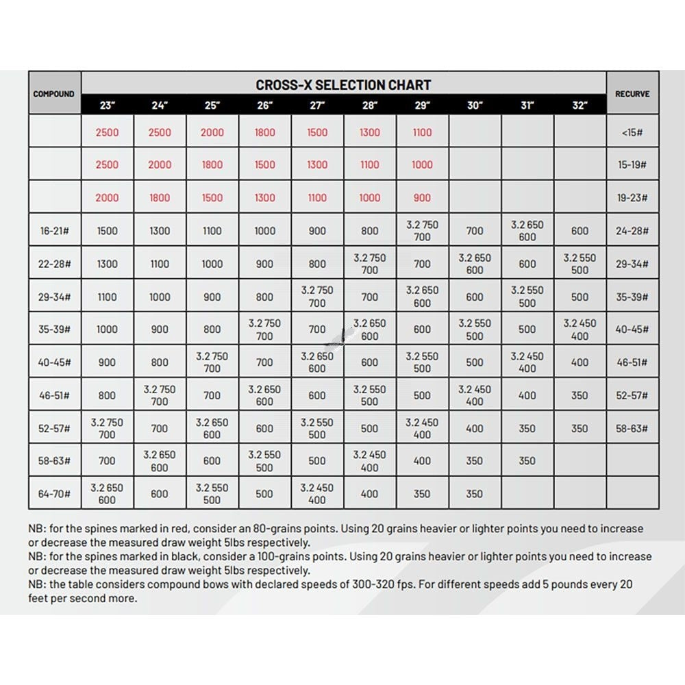 Cross-X Element Pre-made Arrow