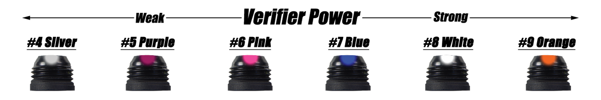 Specialty Verifier Aperture