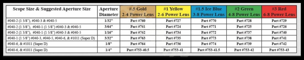 Specialty Clarifier #1 Yellow 1/16 Peep Sights & Accessories
