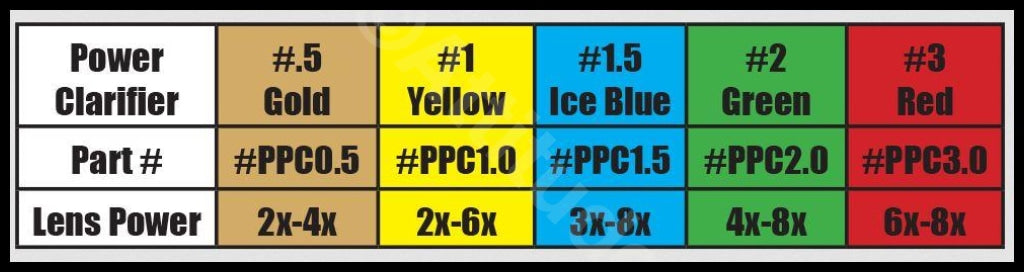 Specialty Podium Peep Delux Kit Sight